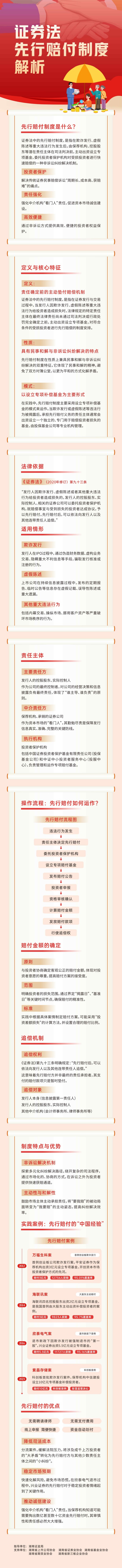 标题：投资者权益保护证券法先行赔付制度解析.jpg